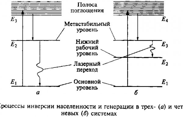 Kraken зеркало